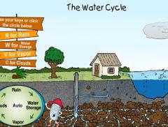 Thirstin's Water Cycle: il ciclo dell'acqua interattivo 